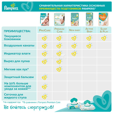 pampers premium care 0 cena